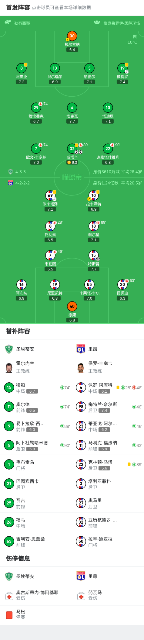 圣埃蒂安客场不敌南锡，吞下失利的简单介绍