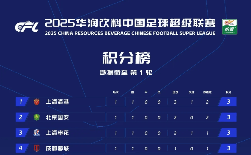 新赛季比赛日程出炉成为球迷热议