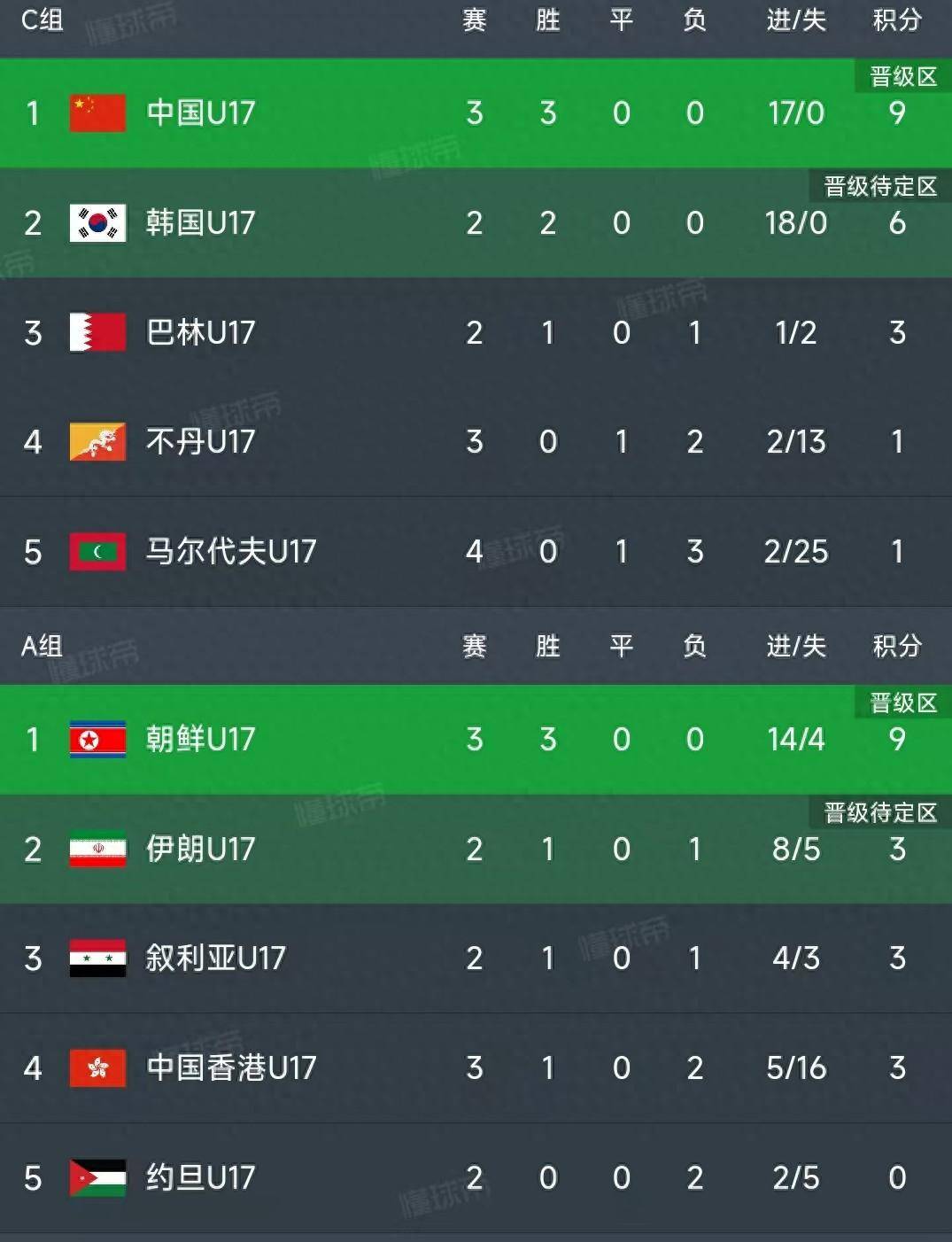 意大利连胜三场豪取欧预赛积分榜第一的简单介绍