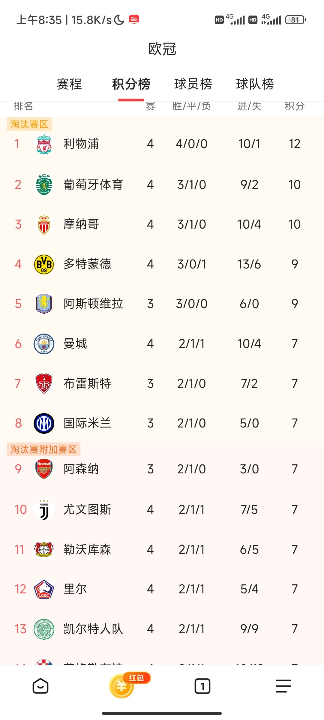 意大利连胜三场豪取欧预赛积分榜第一的简单介绍