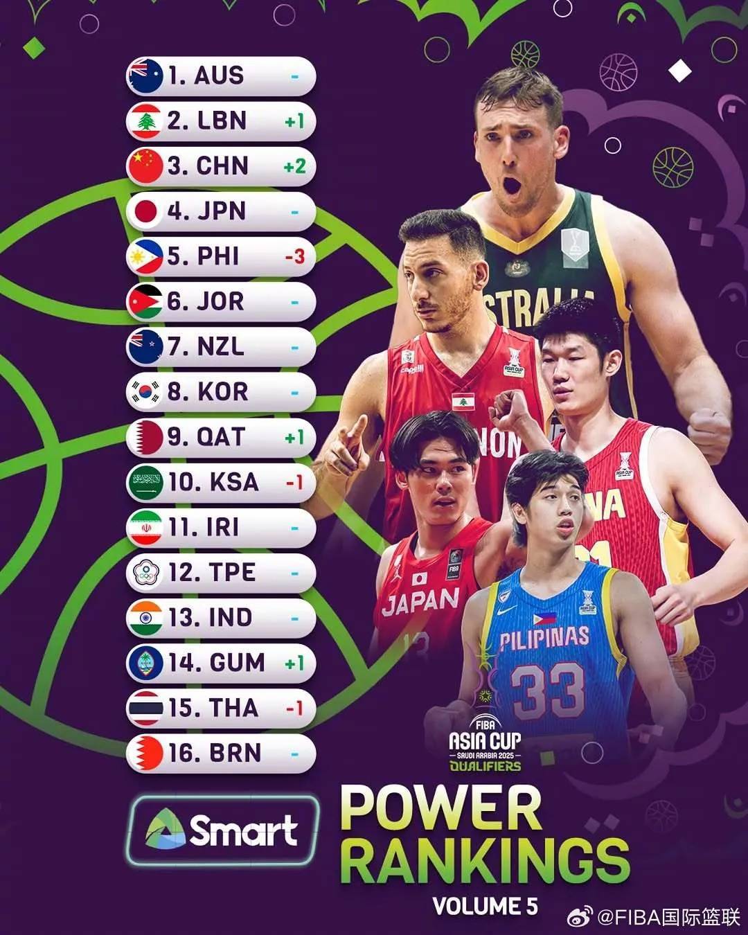 连胜终结！中国队篮球赛事中意外逆转获胜